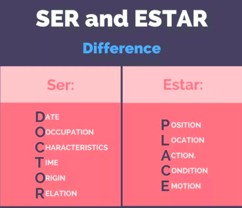 SER AND ESTAR: SER AND ESTAR: